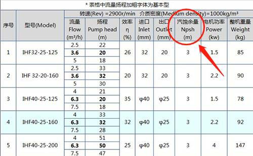 泵的汽蚀余量